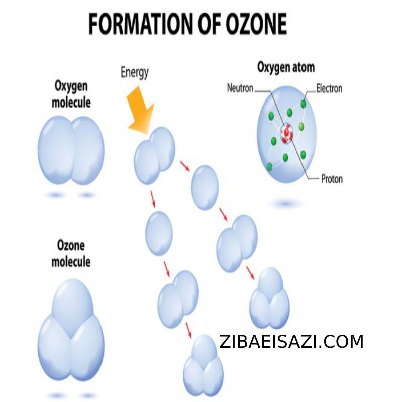 Ozone disinfectant machine